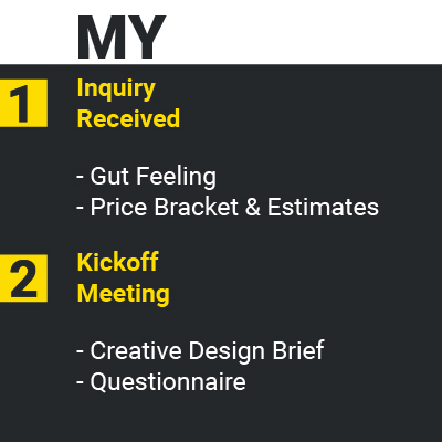 Creative Design Process-Moeez Ahmed-01 MY