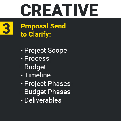 Creative Design Process-Moeez Ahmed-02 CREATIVE