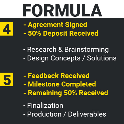 Creative Design Process-Moeez Ahmed-03 FORMULA